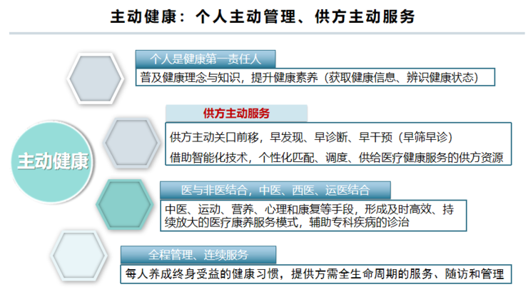 中放主委刘士远教授CCR 2021演讲：关注主动健康，影像科的责任从未如此重要