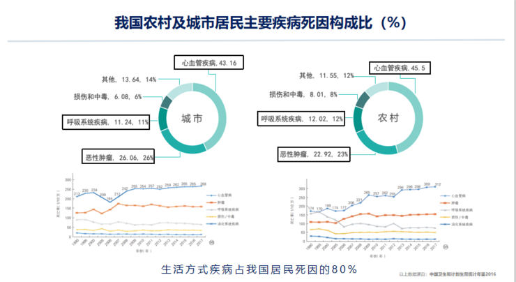 中放主委刘士远教授CCR 2021演讲：关注主动健康，影像科的责任从未如此重要