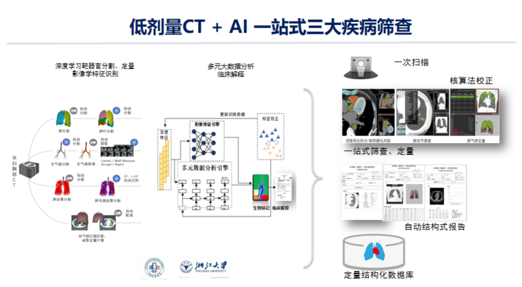 中放主委刘士远教授CCR 2021演讲：关注主动健康，影像科的责任从未如此重要