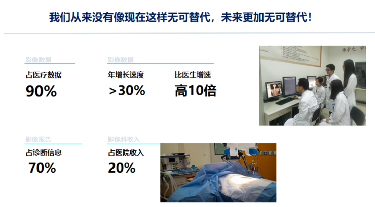 中放主委刘士远教授CCR 2021演讲：关注主动健康，影像科的责任从未如此重要