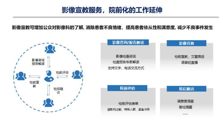 中放主委刘士远教授CCR 2021演讲：关注主动健康，影像科的责任从未如此重要