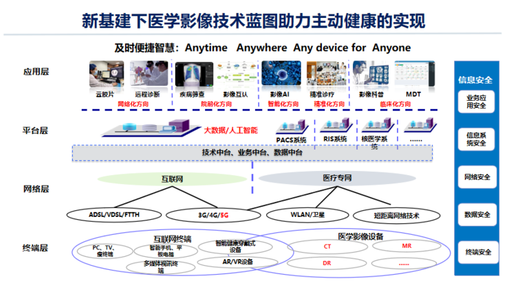 中放主委刘士远教授CCR 2021演讲：关注主动健康，影像科的责任从未如此重要