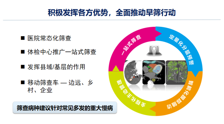 中放主委刘士远教授CCR 2021演讲：关注主动健康，影像科的责任从未如此重要