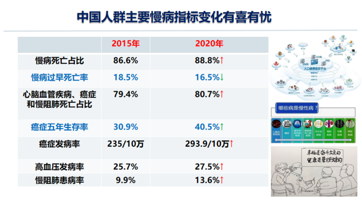 中放主委刘士远教授CCR 2021演讲：关注主动健康，影像科的责任从未如此重要