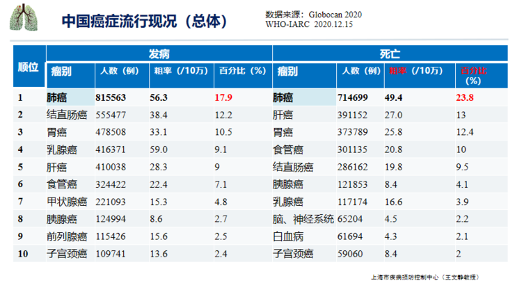 中放主委刘士远教授CCR 2021演讲：关注主动健康，影像科的责任从未如此重要