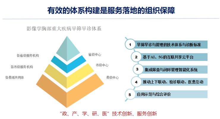 中放主委刘士远教授CCR 2021演讲：关注主动健康，影像科的责任从未如此重要