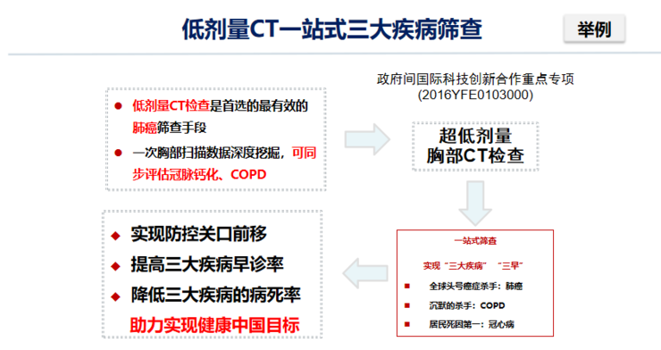 中放主委刘士远教授CCR 2021演讲：关注主动健康，影像科的责任从未如此重要