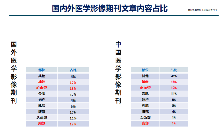 中放主委刘士远教授CCR 2021演讲：关注主动健康，影像科的责任从未如此重要