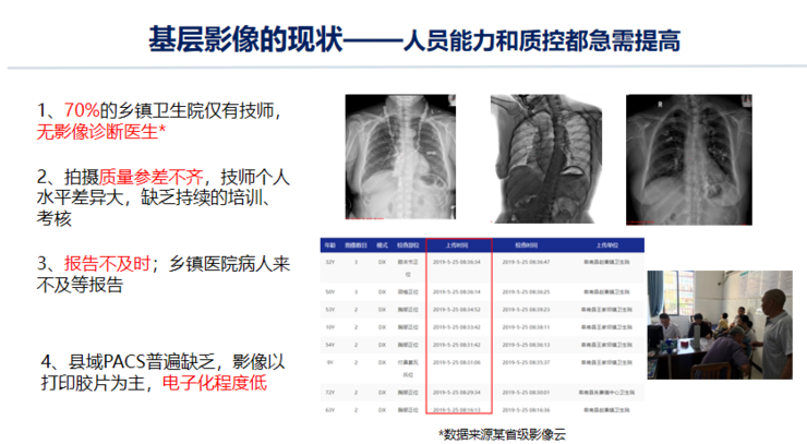 中放主委刘士远教授CCR 2021演讲：关注主动健康，影像科的责任从未如此重要