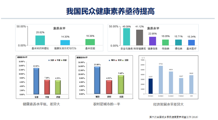 中放主委刘士远教授CCR 2021演讲：关注主动健康，影像科的责任从未如此重要